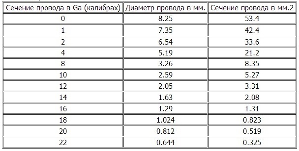 Провод ремоут на усилитель