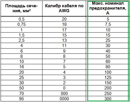 Провод ремоут на усилитель