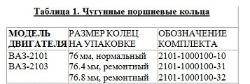 Размер поршней ваз 21011