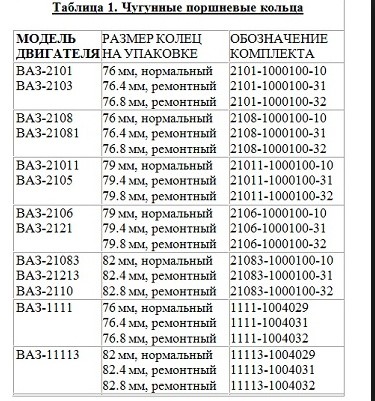 Размер поршней ваз 21011