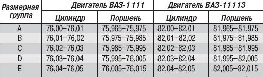 Размер поршней ваз 21011