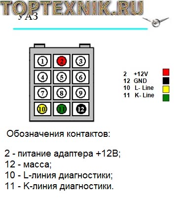 Схема зарядки уаз буханка инжектор