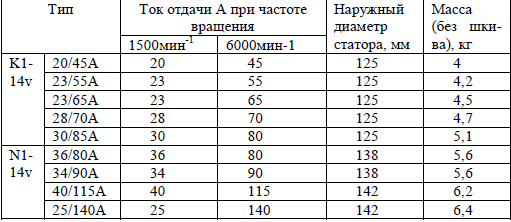Схема подключения генератора bosch