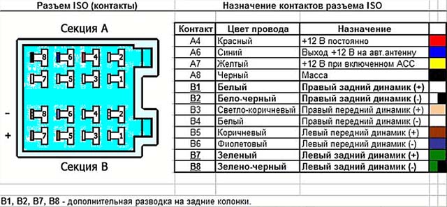 Управляющий провод на магнитоле