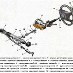 Электроусилитель руля гранта принцип работы