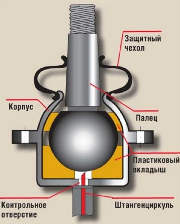 Как выбить шаровую ваз 2107