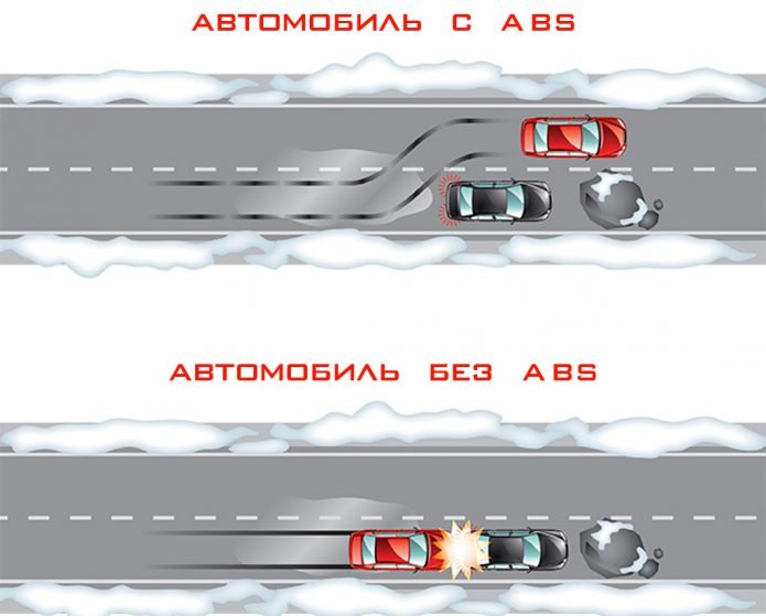 Как проверить проводку абс