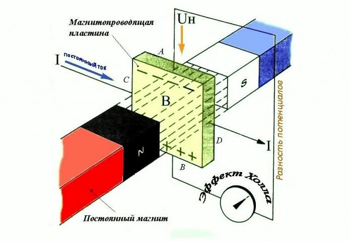 Как проверить проводку абс